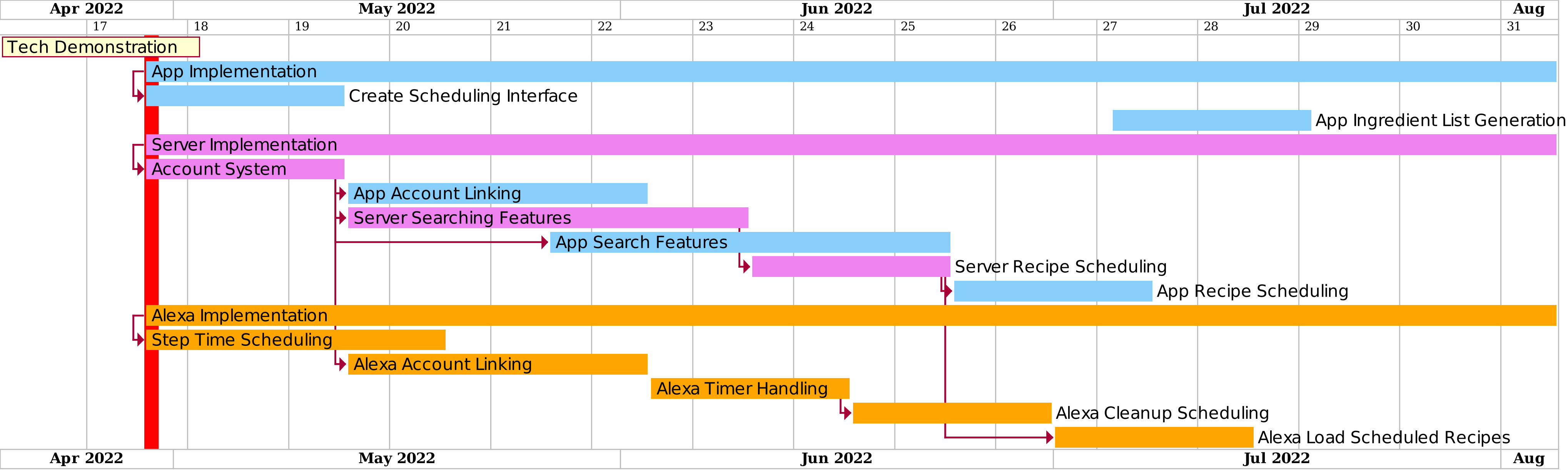 Summer Work Timeline